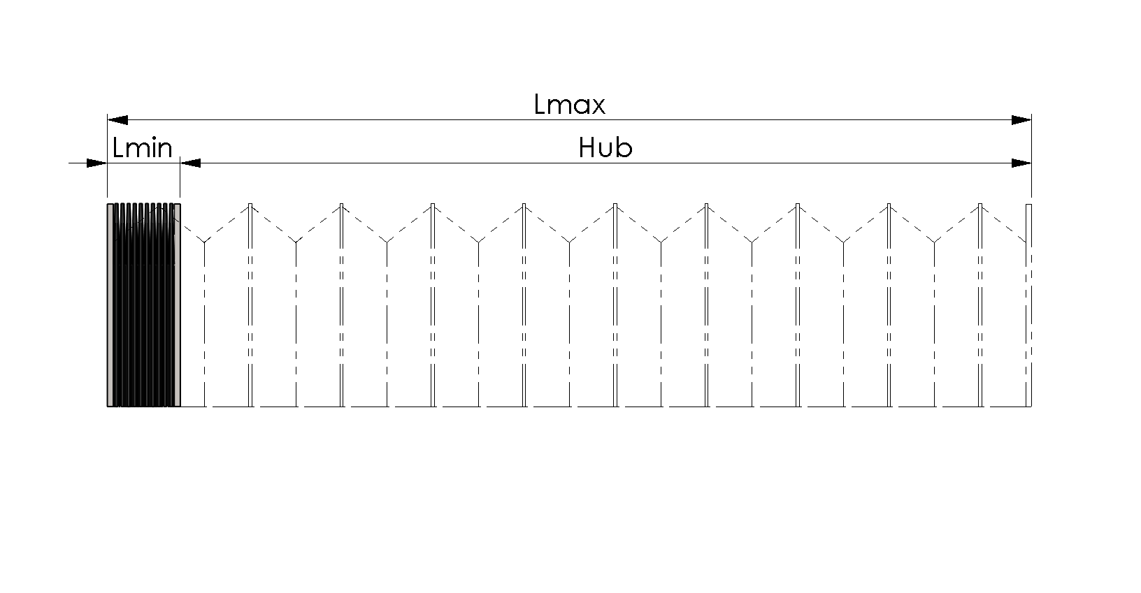 Lmax und Lmin